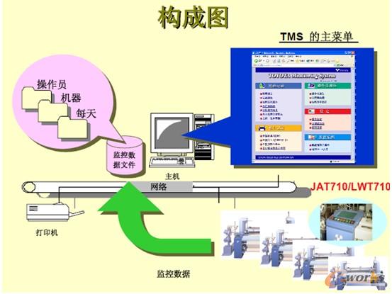 纺织行业织造工厂MES系统在联发纺织的应用案例-拓步ERP|ERP系统|ERP软件|免费ERP系统软件|免费进销存软件|生产管理软件|文档管理软件|仓库管理软件|免费下载-深圳拓步软件公司