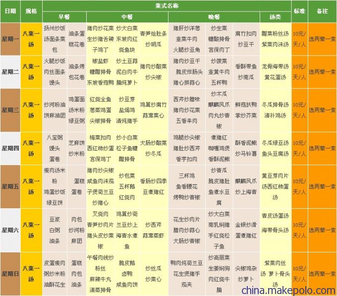 全盛膳食 樟木头镇工厂饭堂承包的产品与菜单管理之道
