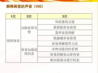 提升工厂管理效率 六西格玛在产品与菜单管理中的实践应用