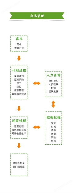 工厂食堂配送 天然食材选“味莱”，专业服务每一天